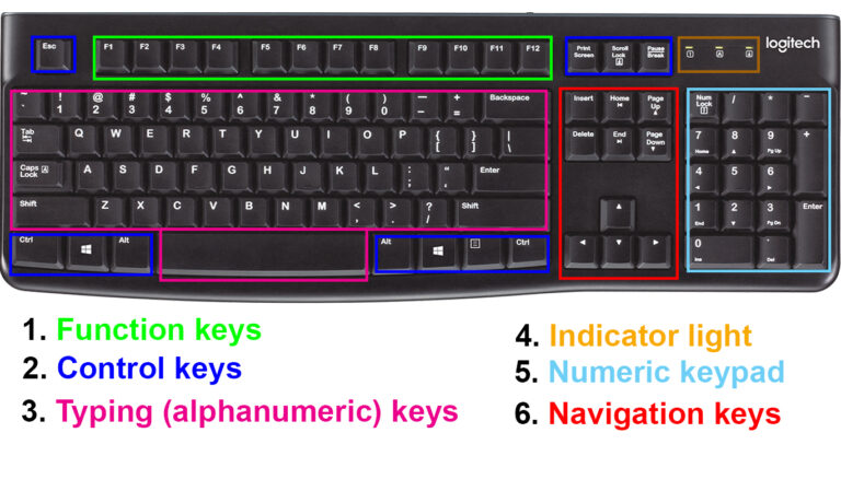 Computer Keyboard Photo Details What is computer keyboard and their keys explain in details | 2022